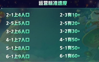 金铲铲之战官方版5